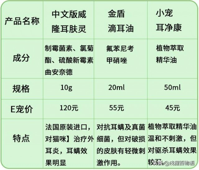 猫咪得了耳螨宠物医生会开什么药省钱攻略都在这里了